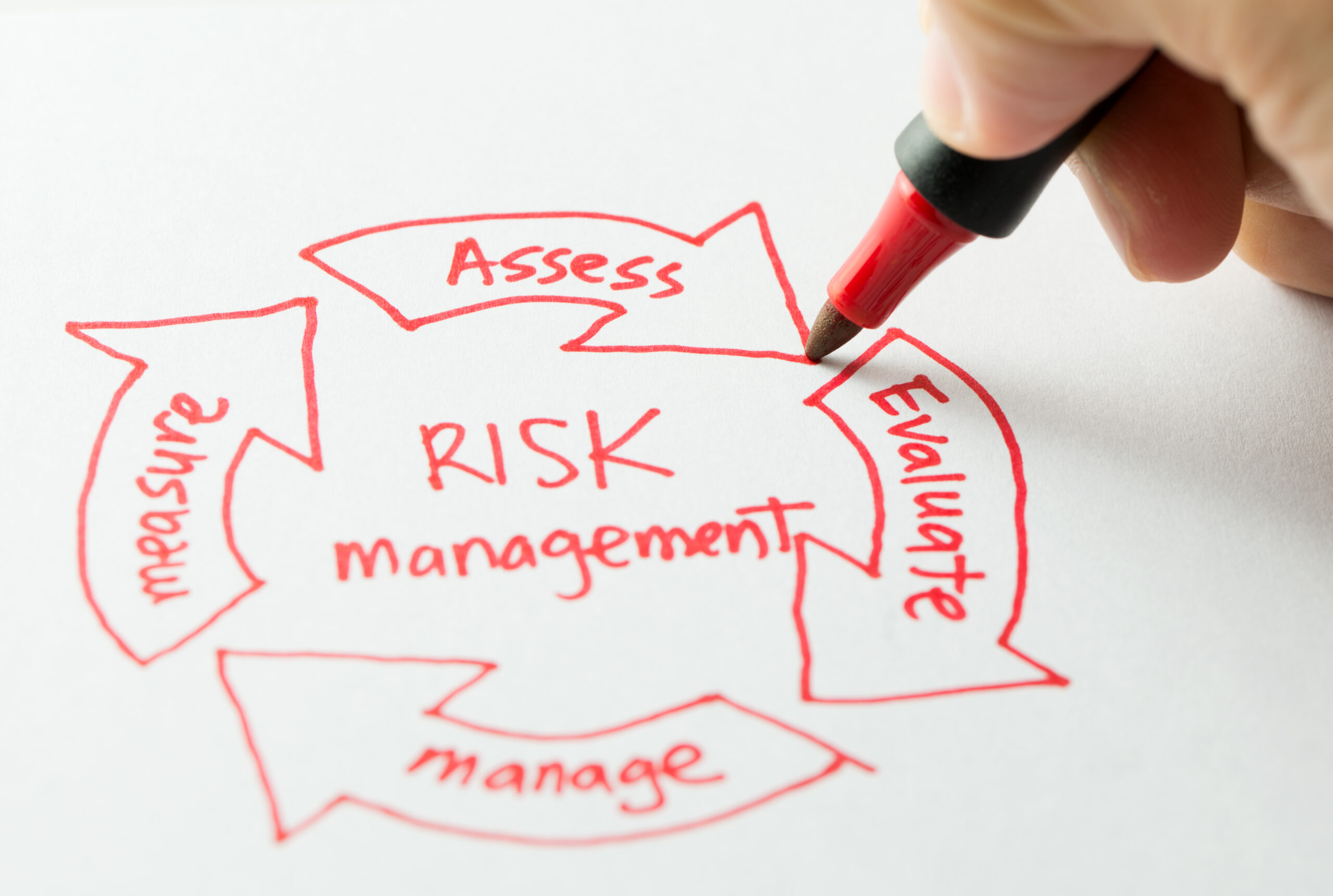 risk management image